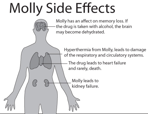 Molly use increases among teenagers