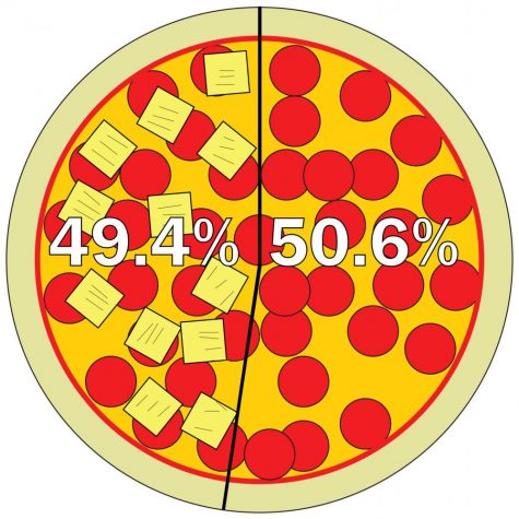 Pineapple pizza cuts debate