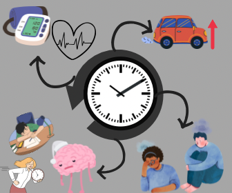 Daylight Savings Time leads to health risks, more energy usage, more fuel usage, mental health effects and sleep disruptions. 